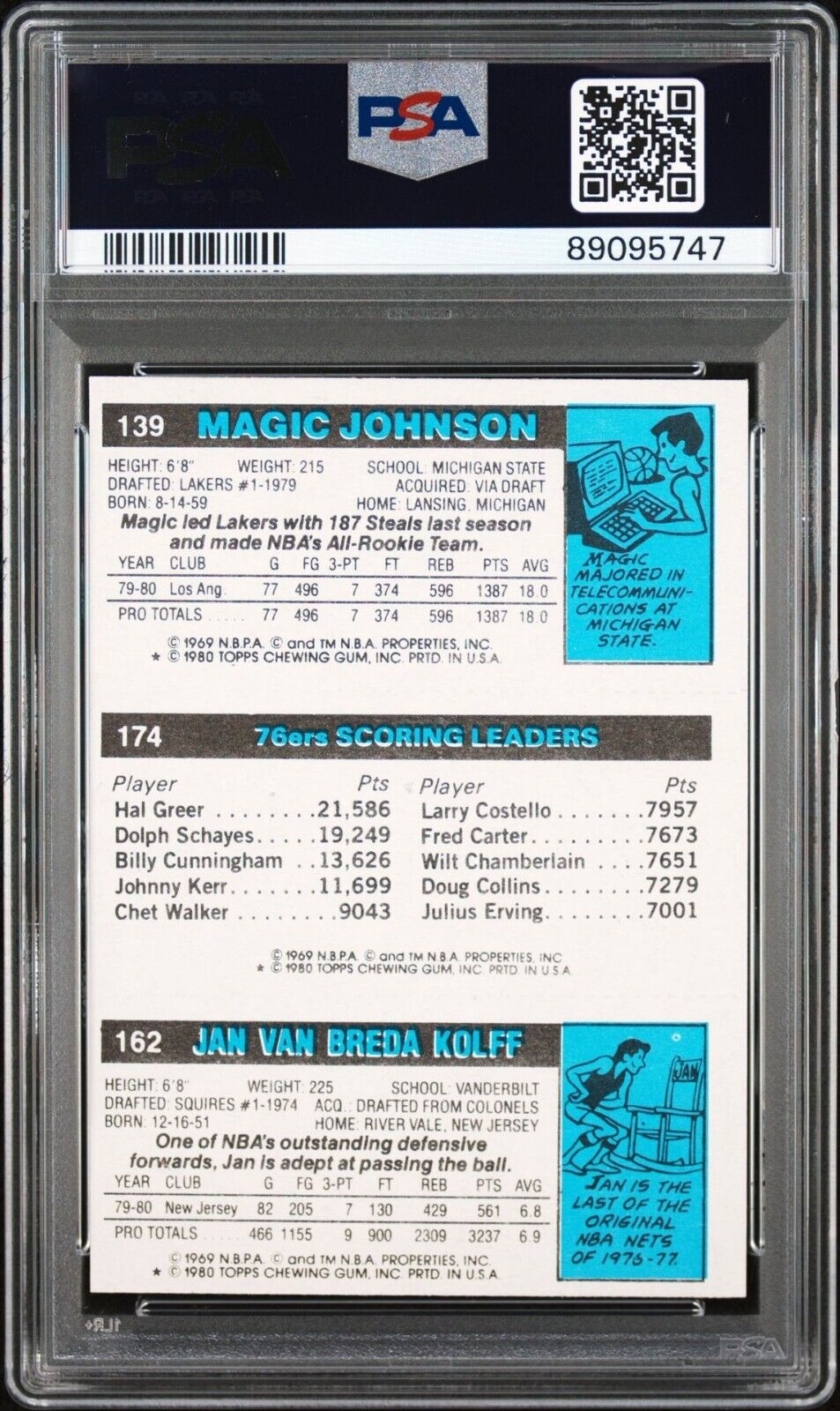 1980 Topps Basketball Jan Van Breda Kolff/Julius Erving/Magic Johnson PSA 4 - 643-collectibles